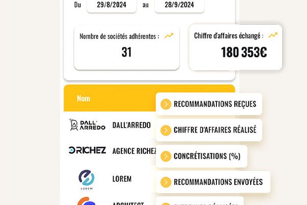 Statistiques du groupe