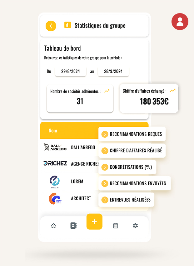 Des statistiques pour valoriser votre réseau