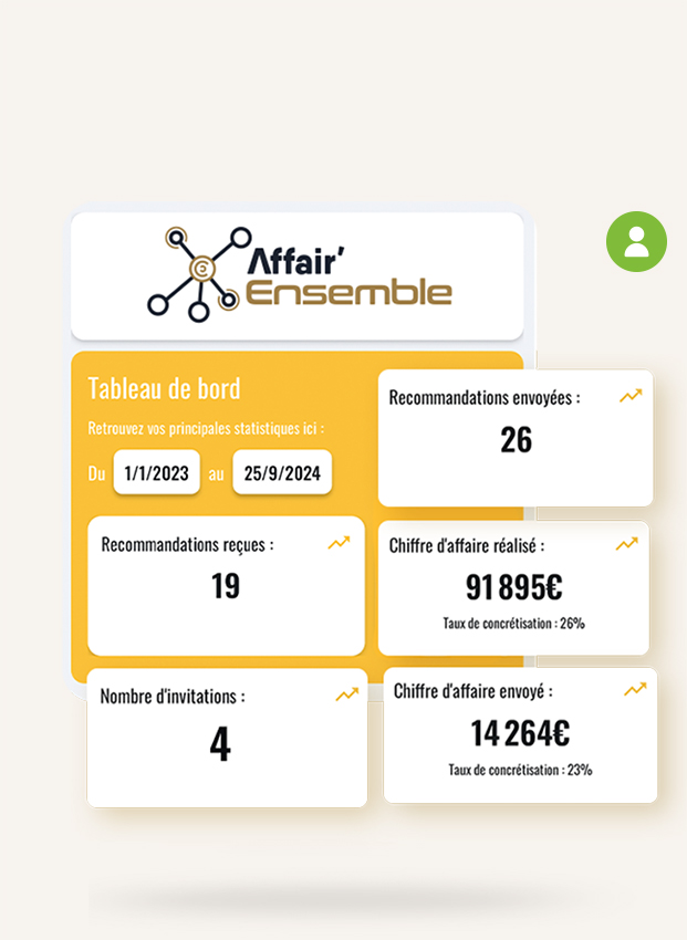 Un tableau de bord qui parle à tous vos membres